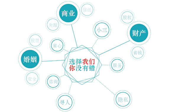 福州私家調查,福州偵探,福州婚姻調查,福州财産調查公司